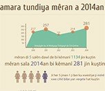/haber/amara-tundiya-meran-a-2014an-162055