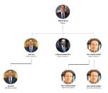 /haber/bogazici-university-appointed-rector-appoints-men-to-all-positions-241250