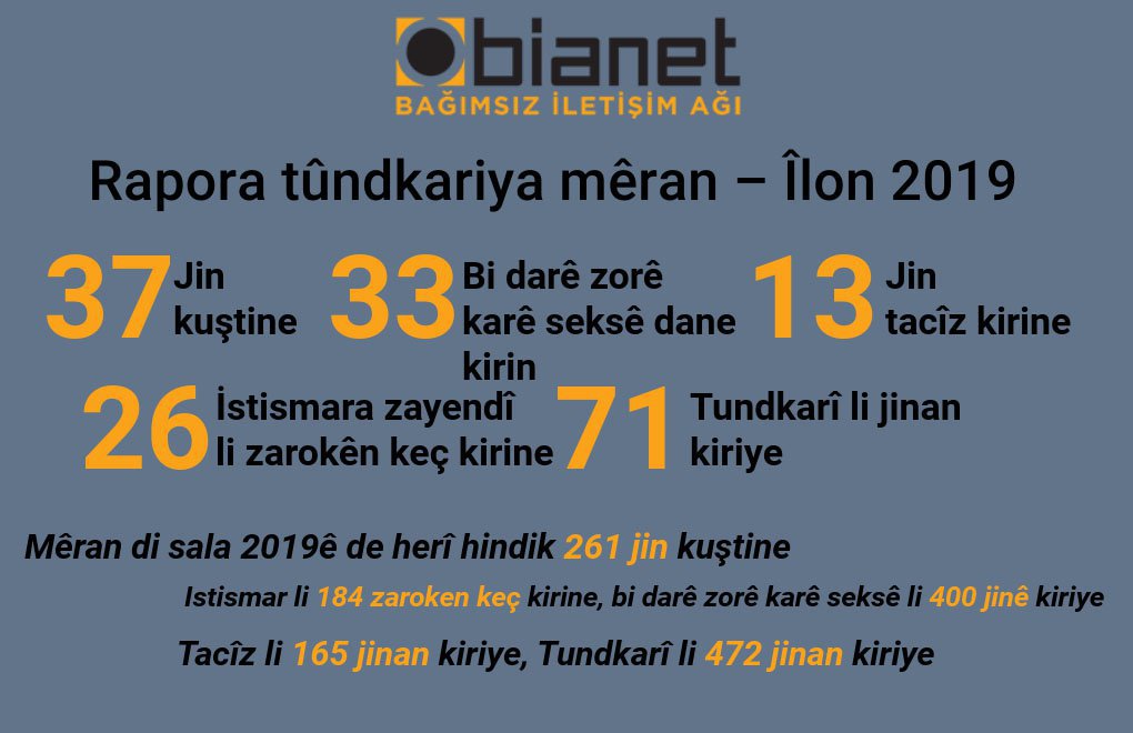 Mêran di meha Îlonê de 37 jin kuştine