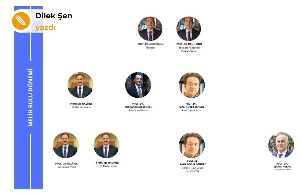 Prof. Dr. Naci İnci kendini müdür olarak atadı