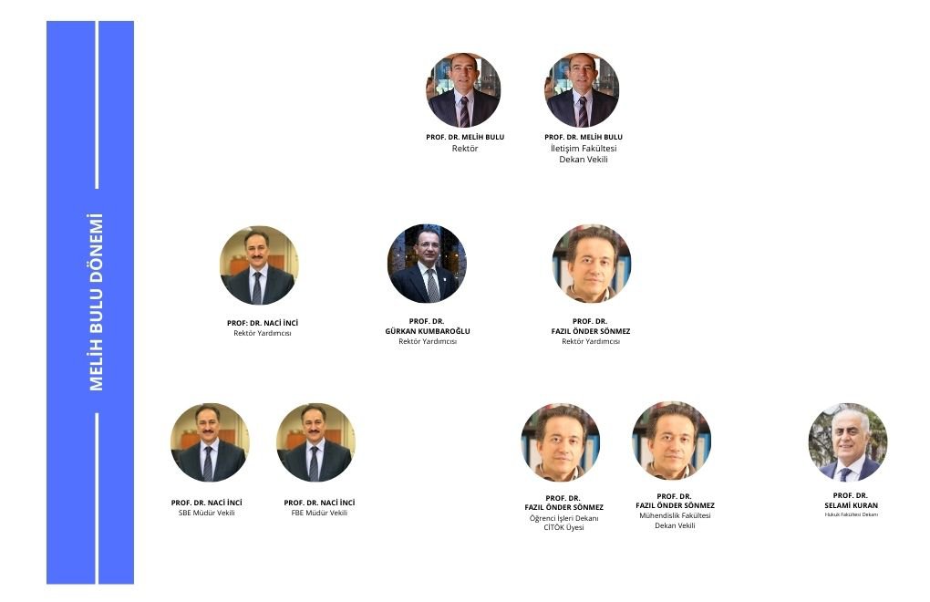 İki görevi başkalarına "devredilen" Sönmez'e dekanlık verildi